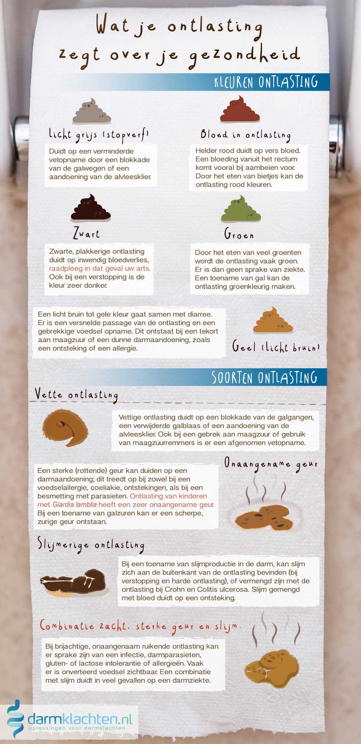 Ontlasting gezondheid infographic